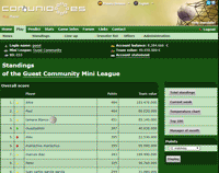 Screenshot standings